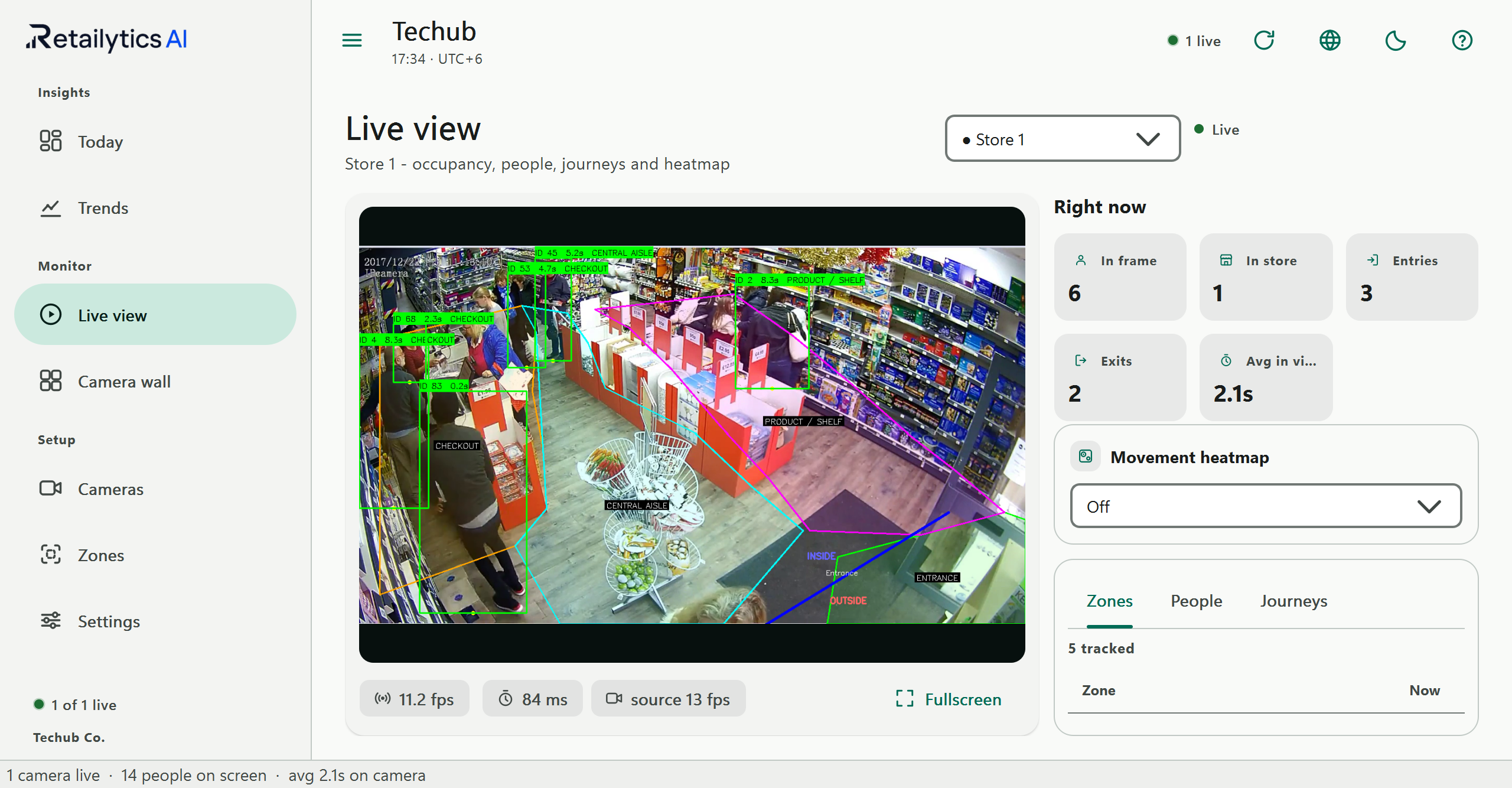 Retailytics movement heatmap overlaid on a live store camera feed