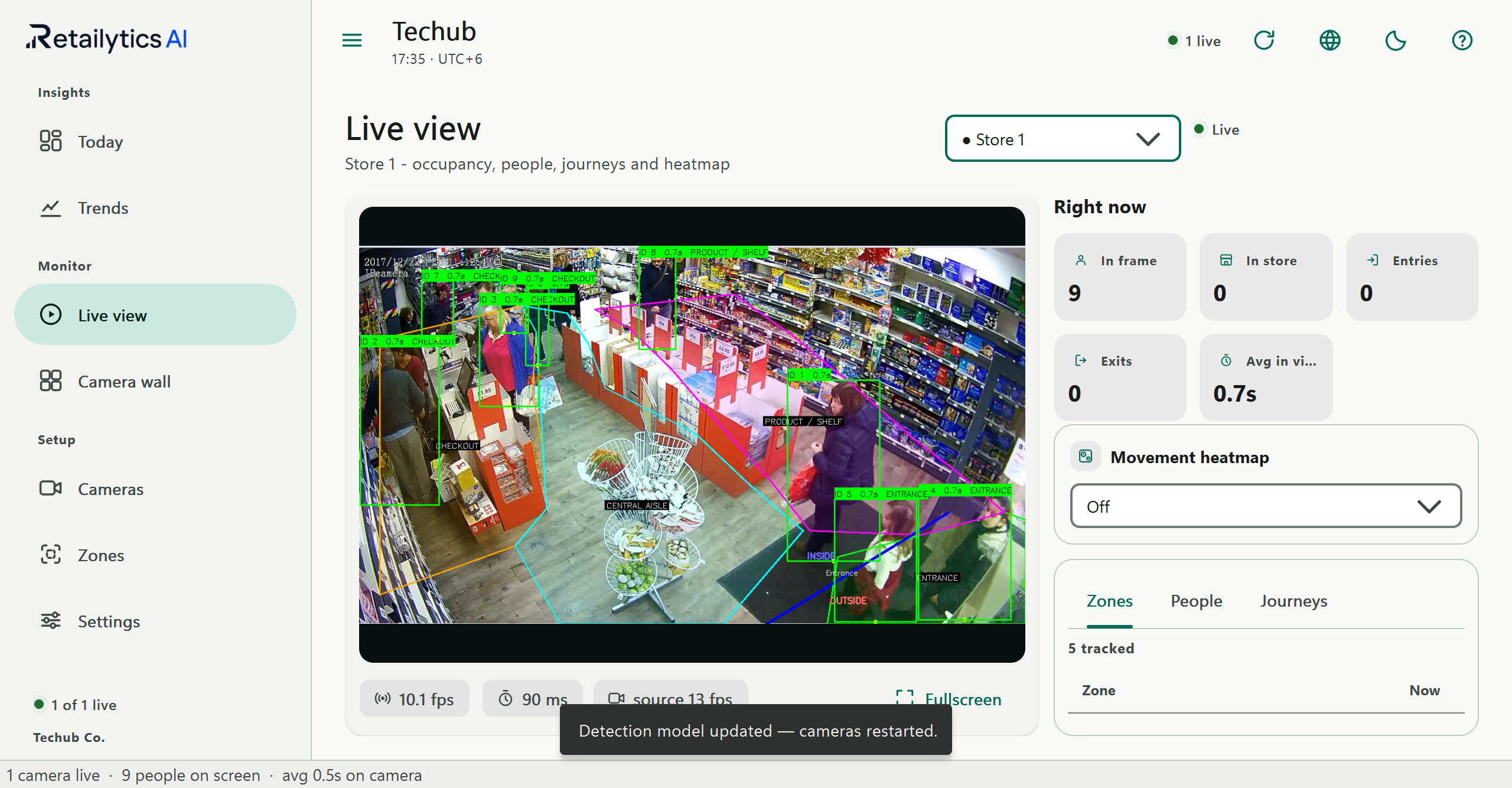 Retailytics live view with person detection overlays, occupancy counter, and zone heatmap